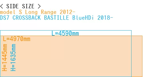 #model S Long Range 2012- + DS7 CROSSBACK BASTILLE BlueHDi 2018-